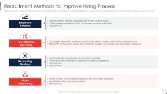 Recruitment Process In HRM Recruitment Methods To Improve Hiring Process Ppt Layouts