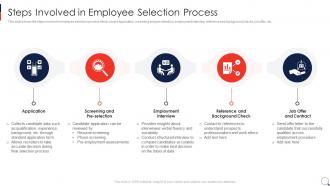 Recruitment Process In HRM Steps Involved In Employee Selection Process