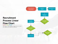 Recruitment process linear flow chart