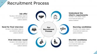Recruitment Process Model Powerpoint Presentation Slides