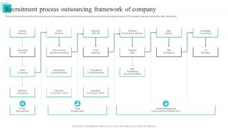 Recruitment Process Outsourcing Framework Of Company