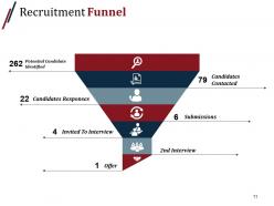 Recruitment Process Outsourcing Powerpoint Presentation Slides