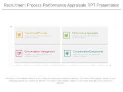 Recruitment process performance appraisals ppt presentation