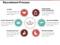 Recruitment process presentation diagrams