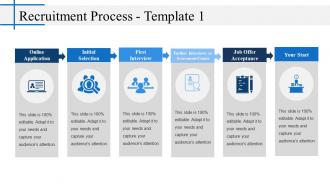Recruitment process presentation visuals