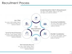 Recruitment process shortlist candidates ppt powerpoint presentation inspiration graphic