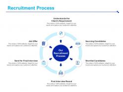 Recruitment process shortlist candidates ppt presentation summary objects