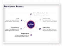 Recruitment process sourcing candidates ppt powerpoint skills