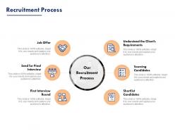 Recruitment process sourcing ppt powerpoint presentation model design ideas