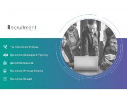 Recruitment Process Timeline Budget Ppt Powerpoint Presentation Icon Display