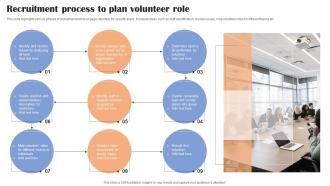 Recruitment Process To Plan Volunteer Role