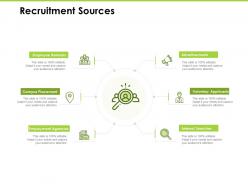 Recruitment sources advertisements ppt powerpoint presentation pictures