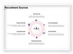 Recruitment sources advertisements ppt powerpoint presentation visual