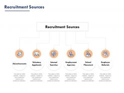 Recruitment Sources Advertisements Ppt Presentation Pictures Background Image