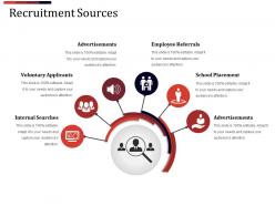 Recruitment sources ppt examples