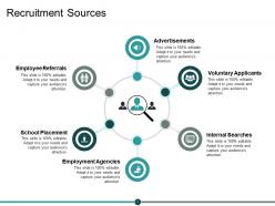 Recruitment sources ppt powerpoint presentation visual aids infographics