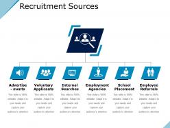 Recruitment sources presentation graphics
