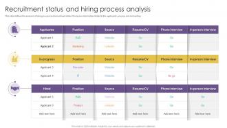 Recruitment Status And Hiring Process Analysis