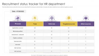 Recruitment Status Tracker For HR Department