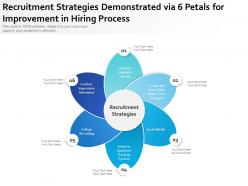 Recruitment strategies demonstrated via 6 petals for improvement in hiring process
