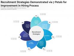 Recruitment Strategies Demonstrated Via 7 Petals For Improvement In Hiring Process