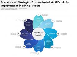 Recruitment strategies demonstrated via 8 petals for improvement in hiring process