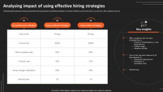 Recruitment Strategies For Organizational Analysing Impact Of Using Effective Hiring Strategies