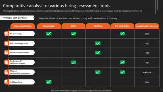 Recruitment Strategies For Organizational Comparative Analysis Of Various Hiring Assessment Tools