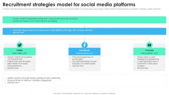 Recruitment Strategies Model For Social Media Platforms Recruitment Technology