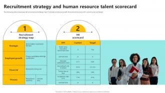 Recruitment Strategy And Human Resource Talent Scorecard