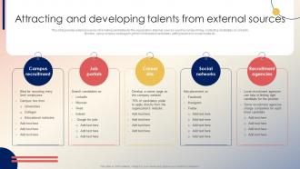 Recruitment Strategy For Hiring Right Attracting And Developing Talents From External Sources