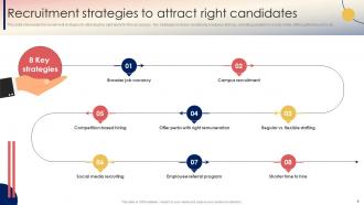 Recruitment Strategy For Hiring Right Candidates Powerpoint PPT Template Bundles DK MD Appealing Image