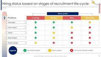 Recruitment Strategy For Hiring Right Candidates Powerpoint PPT Template Bundles DK MD Attractive Image