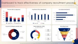 Recruitment Strategy For Hiring Right Dashboard To Track Effectiveness Of Company Recruitment Process