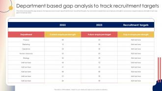 Recruitment Strategy For Hiring Right Department Based Gap Analysis To Track Recruitment Targets