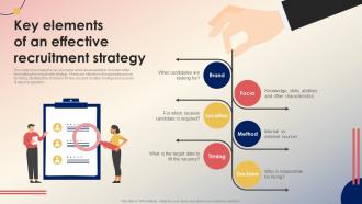 Recruitment Strategy For Hiring Right Key Elements Of An Effective Recruitment Strategy