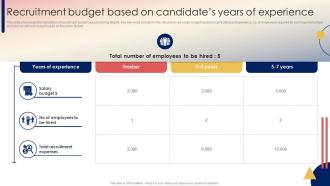 Recruitment Strategy For Hiring Right Recruitment Budget Based On Candidates Years Of Experience
