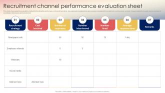 Recruitment Strategy For Hiring Right Recruitment Channel Performance Evaluation Sheet