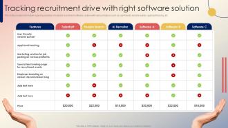 Recruitment Strategy For Hiring Right Tracking Recruitment Drive With Right Software Solution