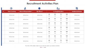 Recruitment Strategy Powerpoint Presentation Slides