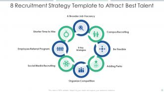 Recruitment Strategy Template Powerpoint PPT Template Bundles