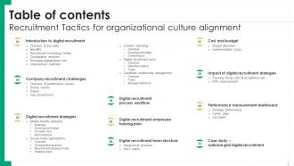 Recruitment Tactics For Organizational Culture Alignment Powerpoint Presentation Slides Best Unique
