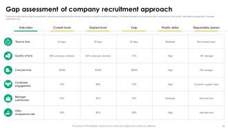 Recruitment Tactics For Organizational Culture Alignment Powerpoint Presentation Slides Interactive Unique