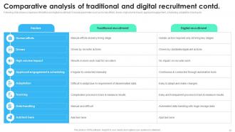 Recruitment Technology For Effective Hiring Powerpoint Presentation Slides Multipurpose Best