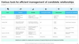 Recruitment Technology For Effective Hiring Powerpoint Presentation Slides Appealing Good
