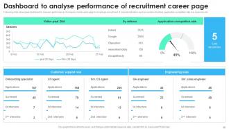 Recruitment Technology For Effective Hiring Powerpoint Presentation Slides Image Unique