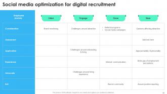 Recruitment Technology For Effective Hiring Powerpoint Presentation Slides Designed Unique