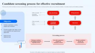Recruitment Technology For Efficient Hiring Powerpoint Presentation Slides Appealing