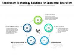 Recruitment technology solutions for successful recruiters