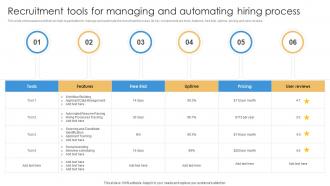 Recruitment Tools For Managing And Automating Shortlisting And Hiring Employees For Vacant Positions